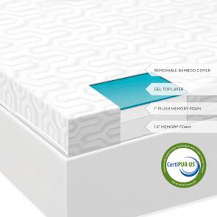 2.5" Liquid Gel Mattress Topper